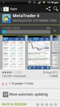 Metatrader 4 for Android – ForexCFDs
